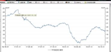 養(yǎng)豬股業(yè)績(jī)下行背后 盈利承壓 產(chǎn)能見(jiàn)頂 預(yù)期向好