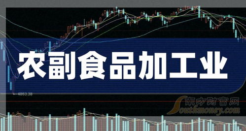 2024年農(nóng)副食品加工業(yè)受益上市公司名單,不要錯(cuò)過 3月8日