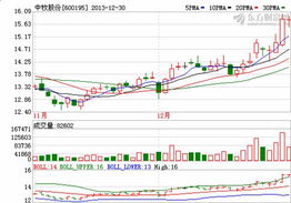 中牧股份600195 2014年食品安全的主題投資與獸藥龍頭的成長(zhǎng)機(jī)遇